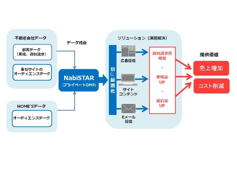 NabiSTAR　モデル図