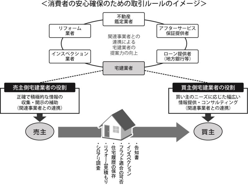 国土交通省資料より本紙作成