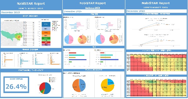 「NabiSTAR　Report(ナビスターレポート)」ベータ版