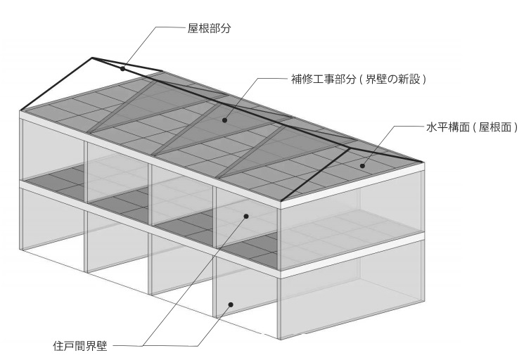 補修工事（界壁新設）部分を示す物件構造断面図