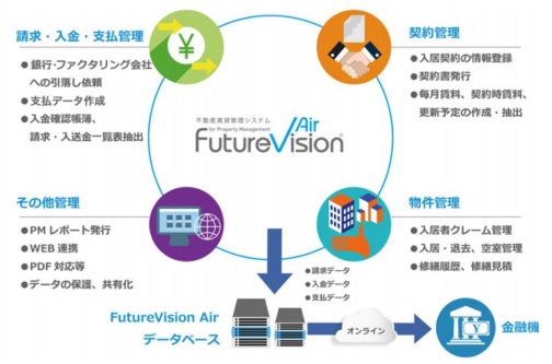 サービスの概念図