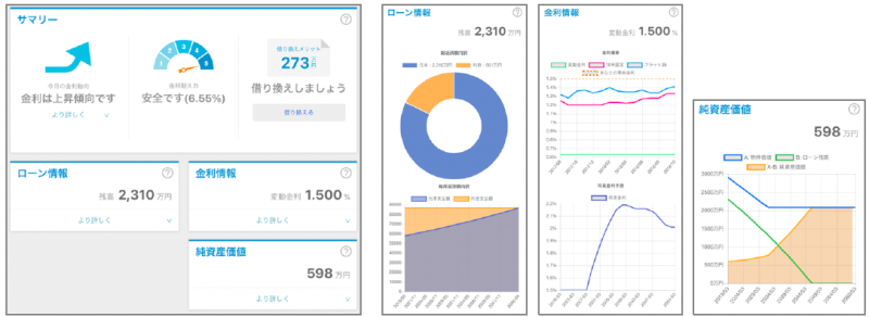 サービス画面（左からトップ画面、ローン情報、金利情報、順資産価値）