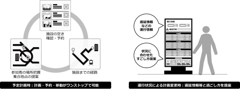 サービスコンセプト図