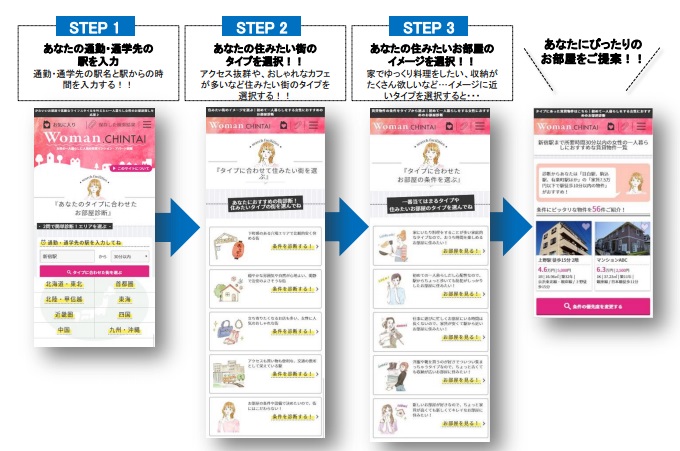 新サービスのイメージフロー図