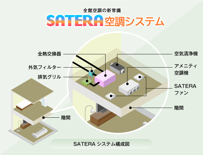 サービスのイメージ図