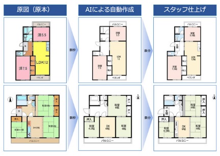 左から、原図（原本）、ＡＩ自動作成、スタッフ仕上げの比較