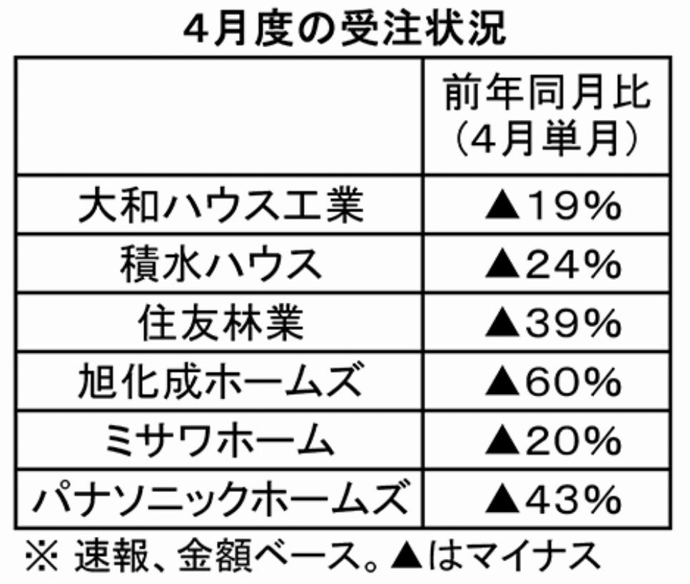 受注状況