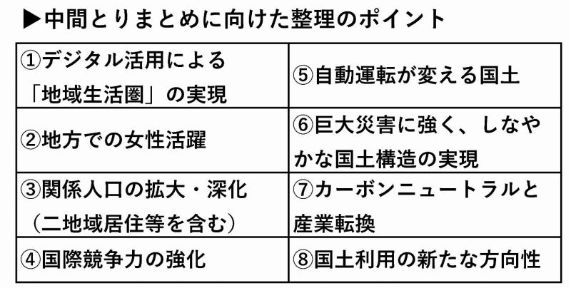 中間とりまとめに向けた整理のポイント